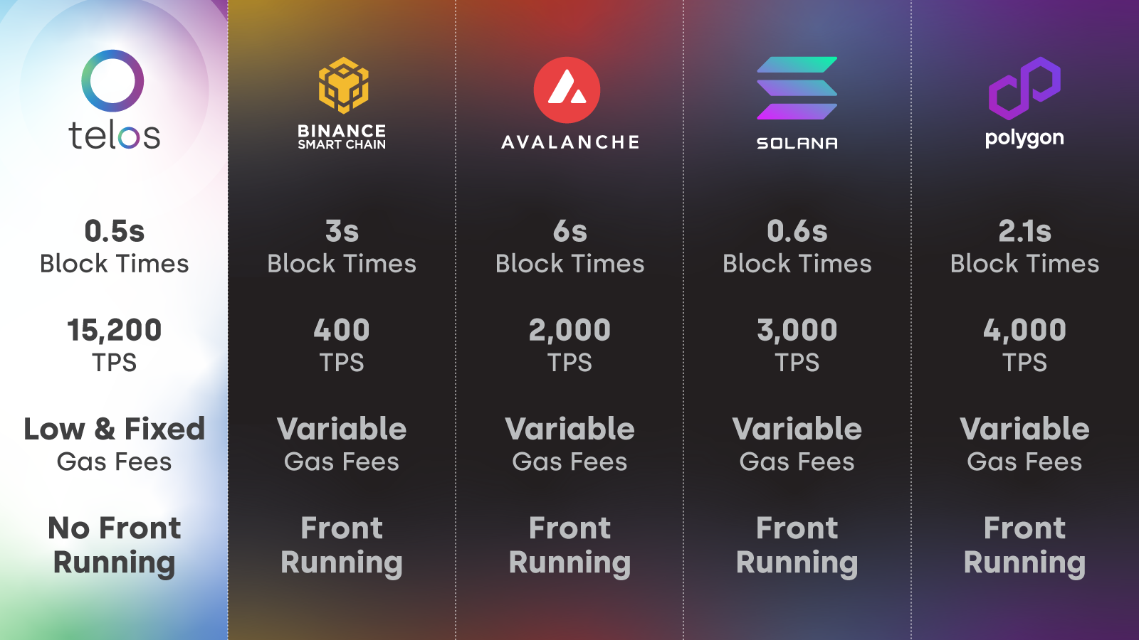 Telos Comparison chart